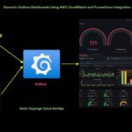 A Comprehensive Guide to Dynamic Grafana Dashboards Using AWS CloudWatch and Prometheus integration.